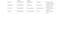 create bilingual farm record tables and management sheets